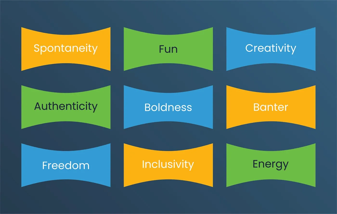 Nine brand values in stretched banner shapes, including Spontaneity, Banter, Freedom and Energy